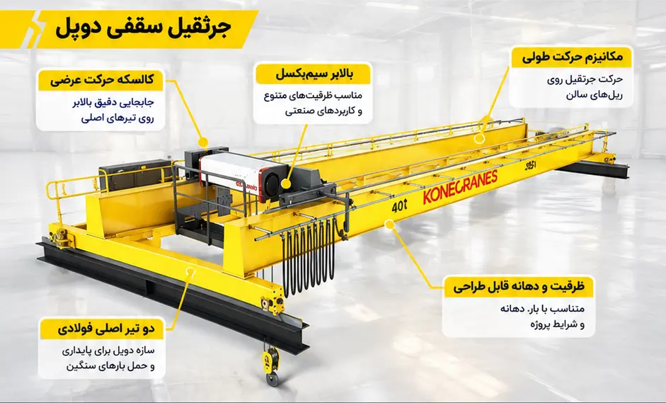 جرثقیل سقفی ساخت ویرا صنعت ماموت